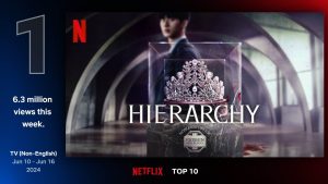 hierarchy netflix