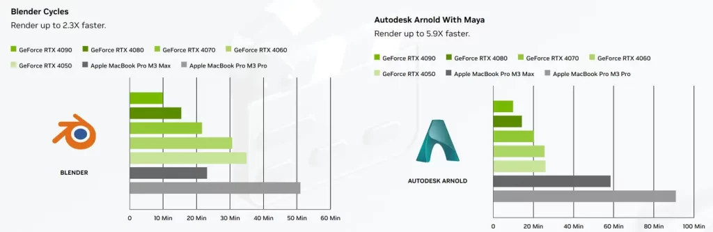 Porovnanie rýchlosti renderovania notebookmi s grafickými kartami NVIDIA GeForce RTX
