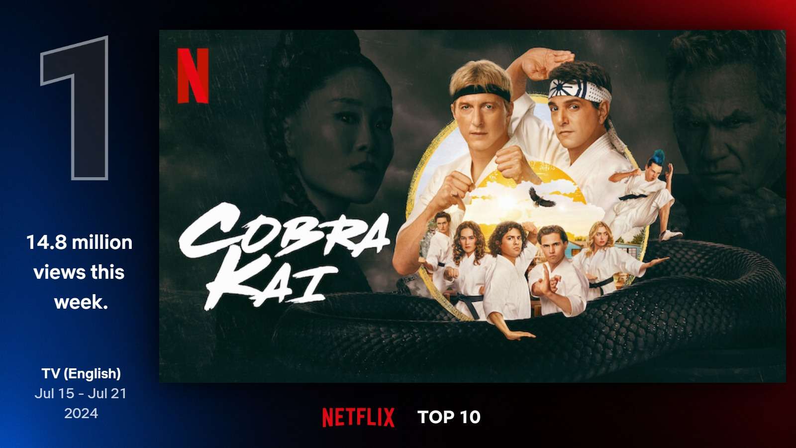 Najlepšie seriály na Netflixe (29. týždeň)