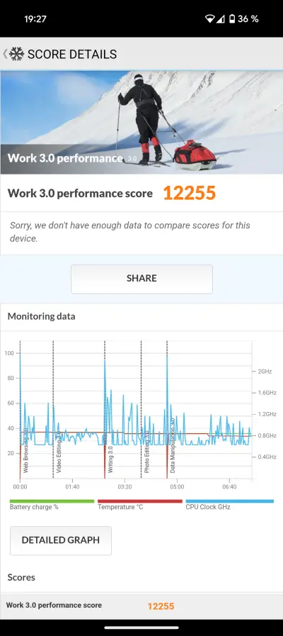 Pixel 9 v PCMark teste