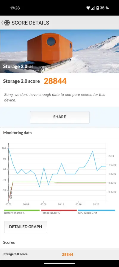 Pixel 9 v PCMark teste