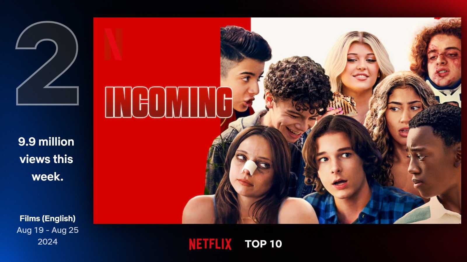 Najlepšie filmy na Netflixe (34. týždeň)