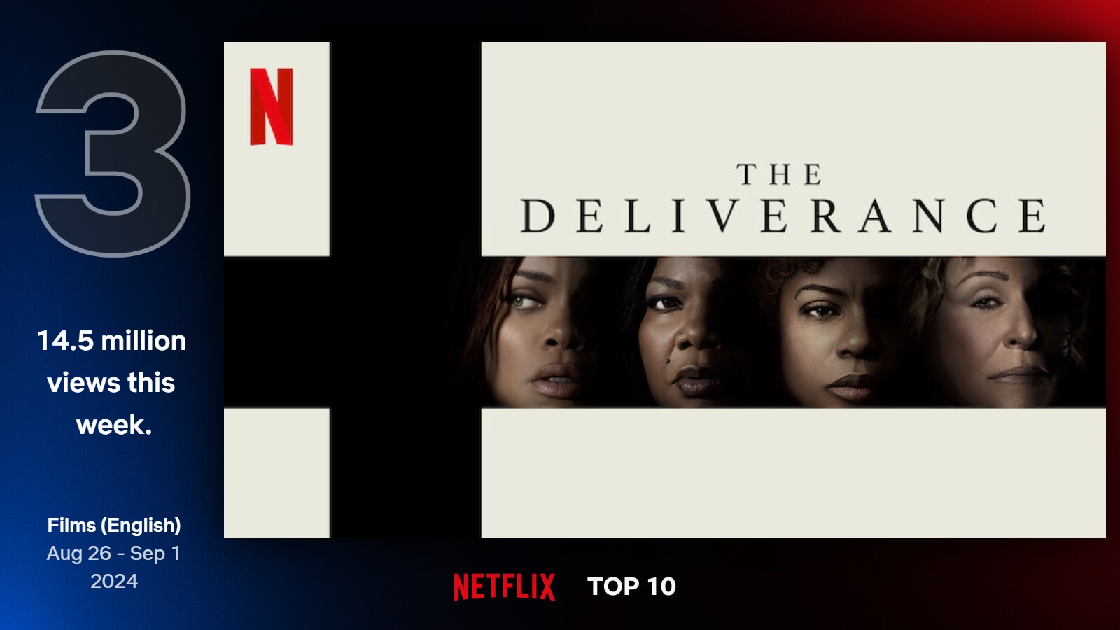 Najlepšie filmy na Netflixe (35. týždeň)