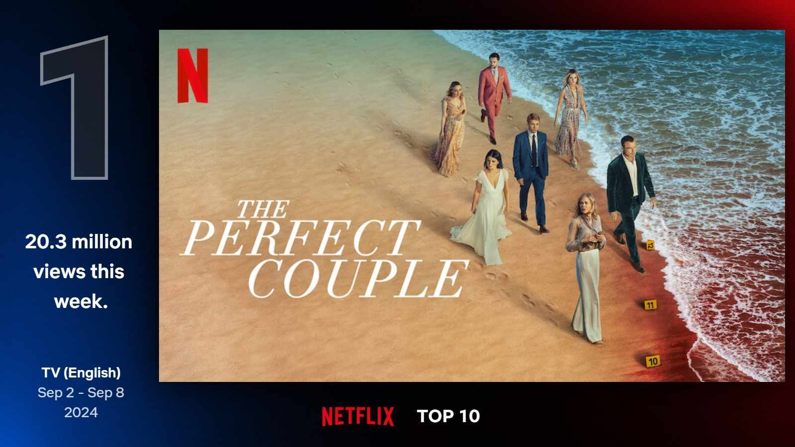 Najlepšie seriály na Netflixe (36. týždeň)