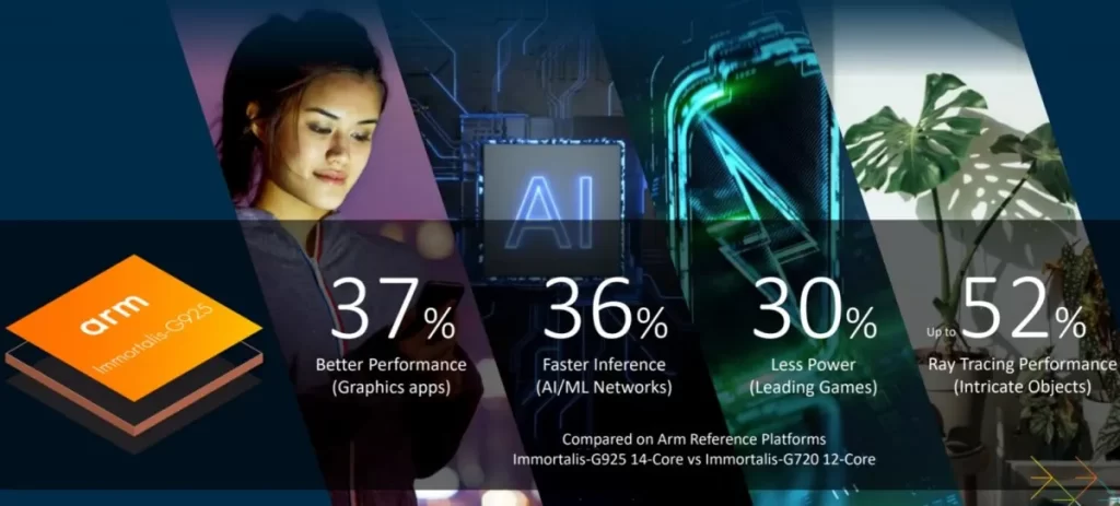 MediaTek Dimensity 9400