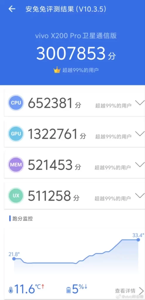 vivo X200 v AnTuTu