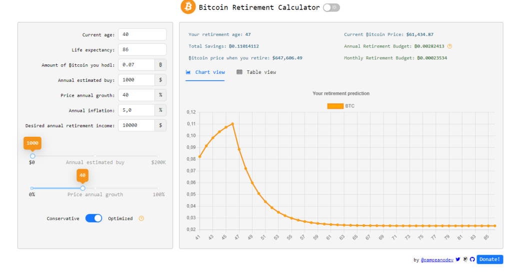 Bitcoin Retirement Calculator