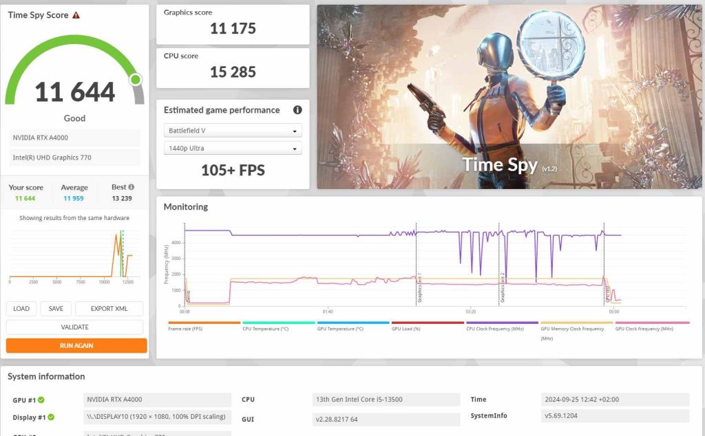 Dell Precision 3660 time spy score