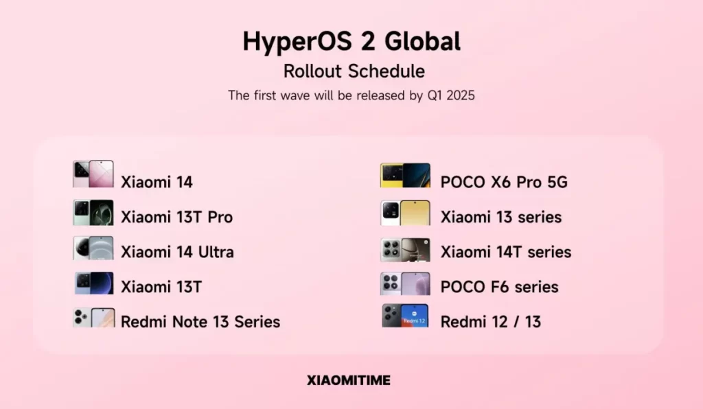 Xiaomi HyperOS 2 - aktualizačný plán pre globálne modely