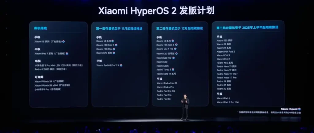 Xiaomi HyperOS 2 plán aktualizácií