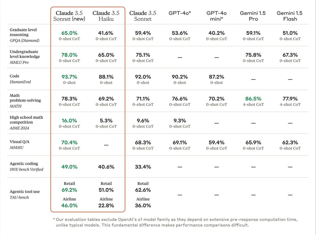 claude ai vs chatgpt vs gemini 2024