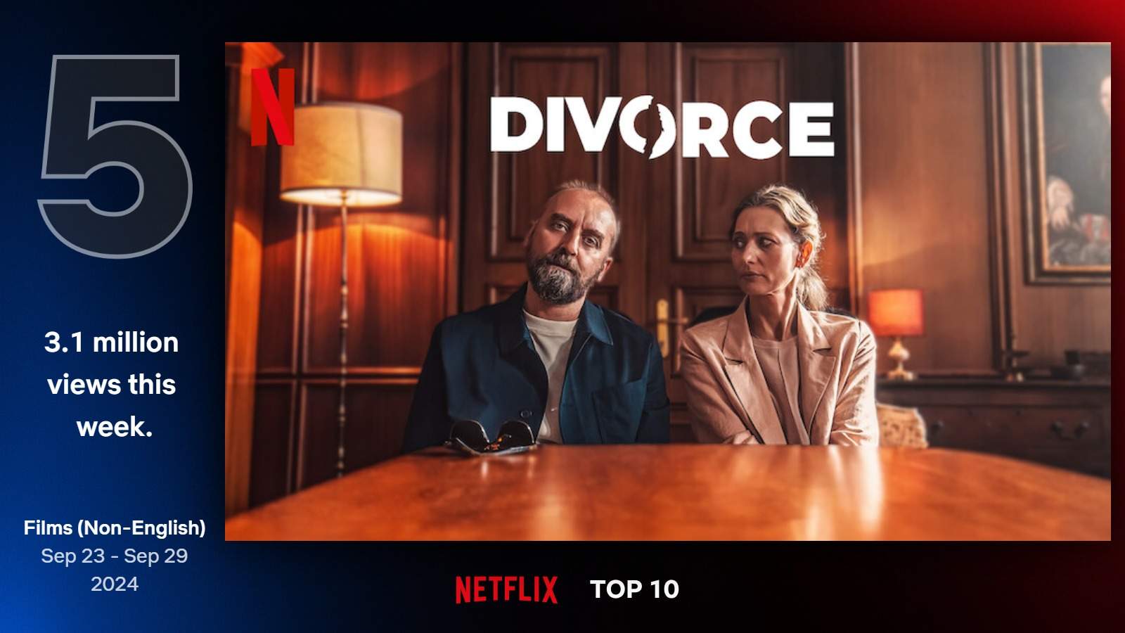 Najlepšie filmy na Netflixe (39. týždeň)