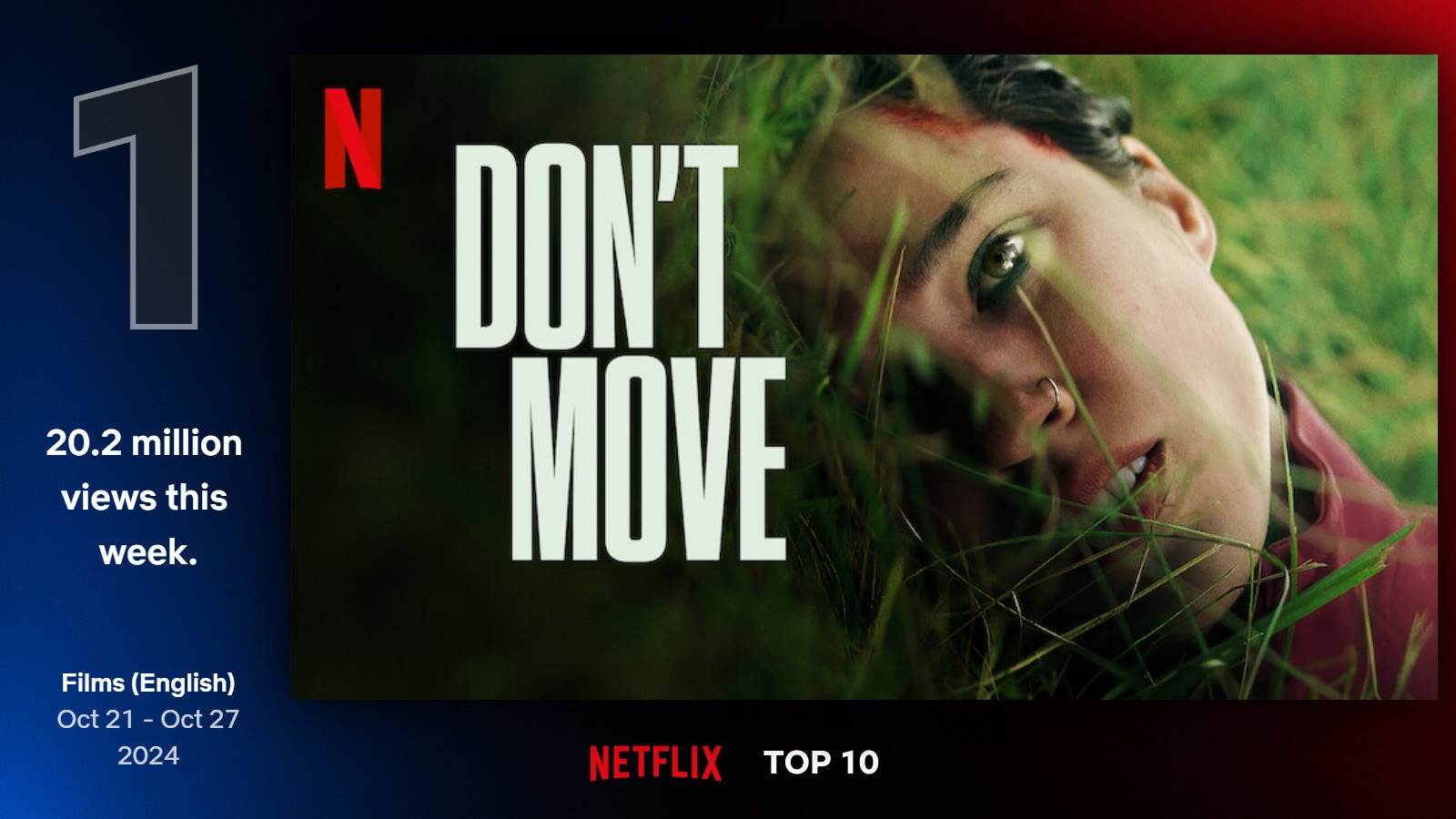 Najlepšie filmy na Netflixe (43. týždeň)