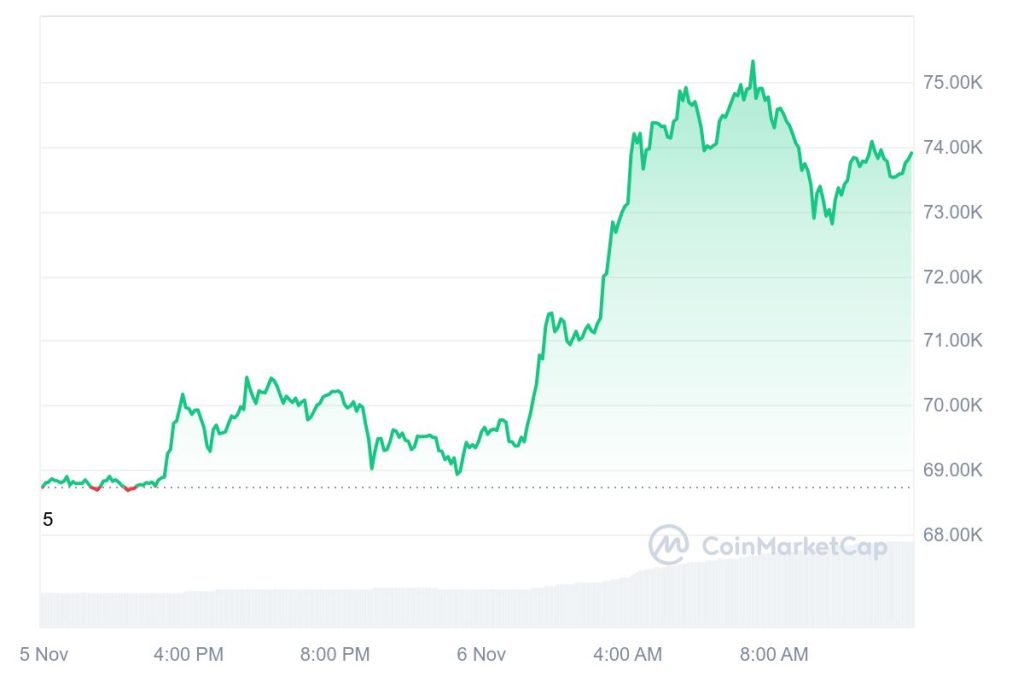 crypto chart