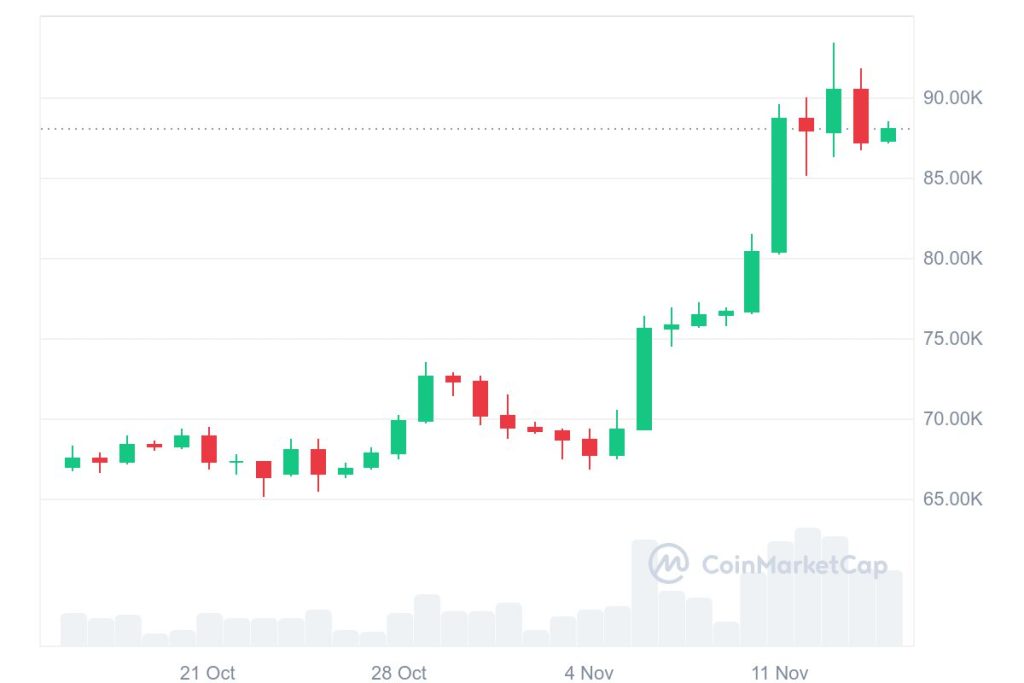 BTC_1M_graph_coinmarketcap