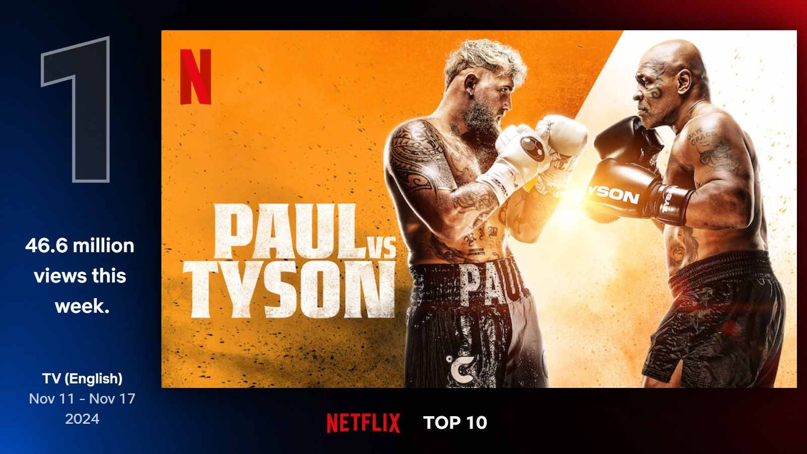 Najlepšie seriály na Netflixe (46. týždeň)