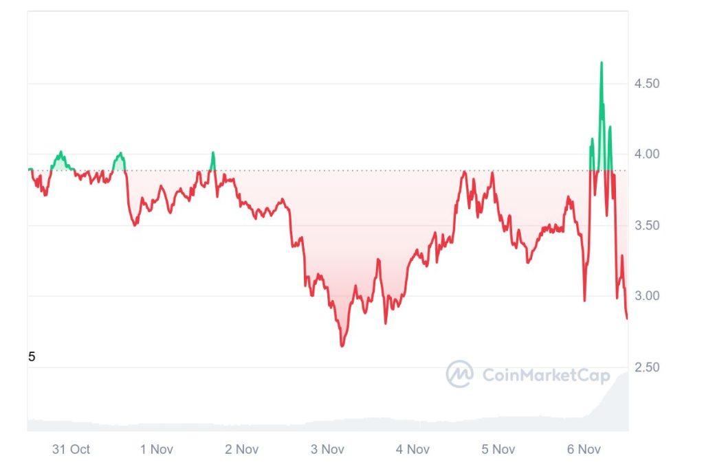 crypto chart