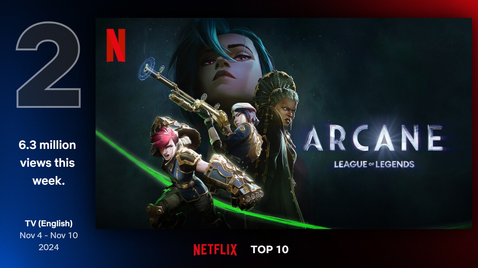 Najlepšie seriály na Netflixe (45. týždeň)