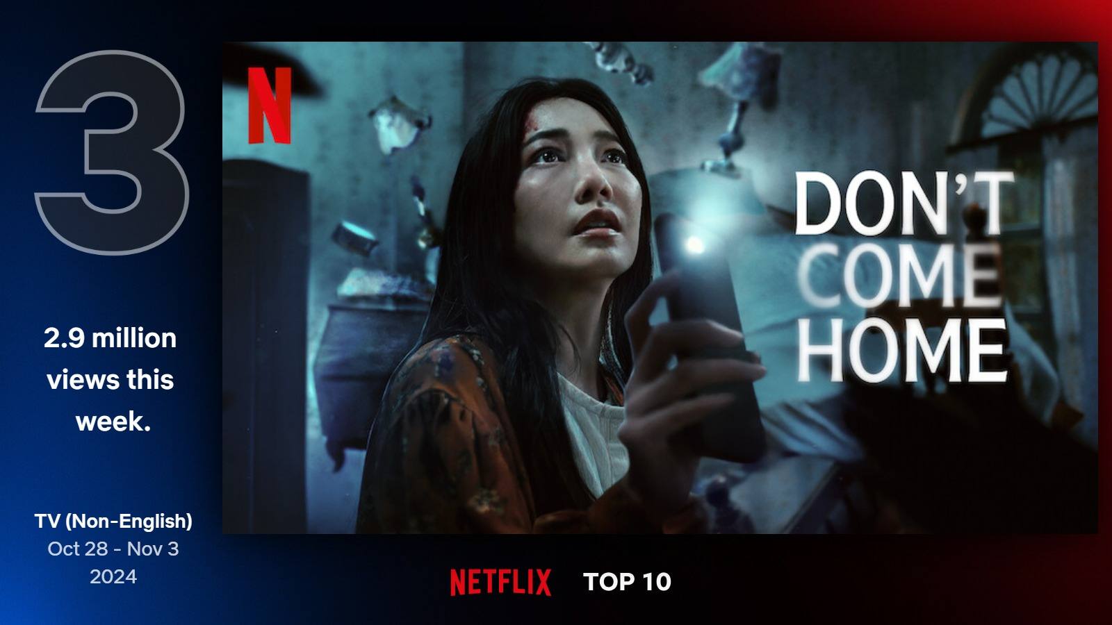 Najlepšie seriály na Netflixe (44. týždeň)