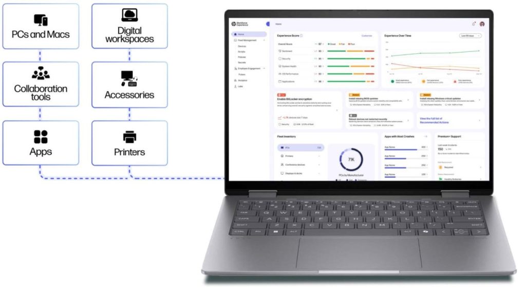 HP Workforce Experience Platform 