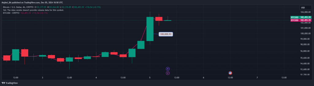 BTCUSD_2024-12-05_11-50-19