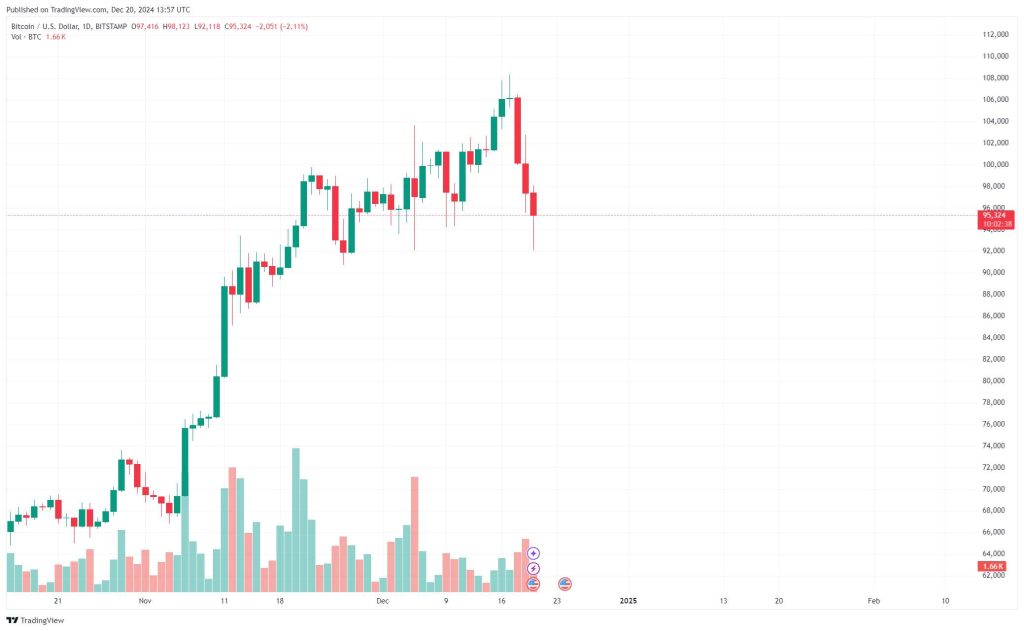 Trading view grafy