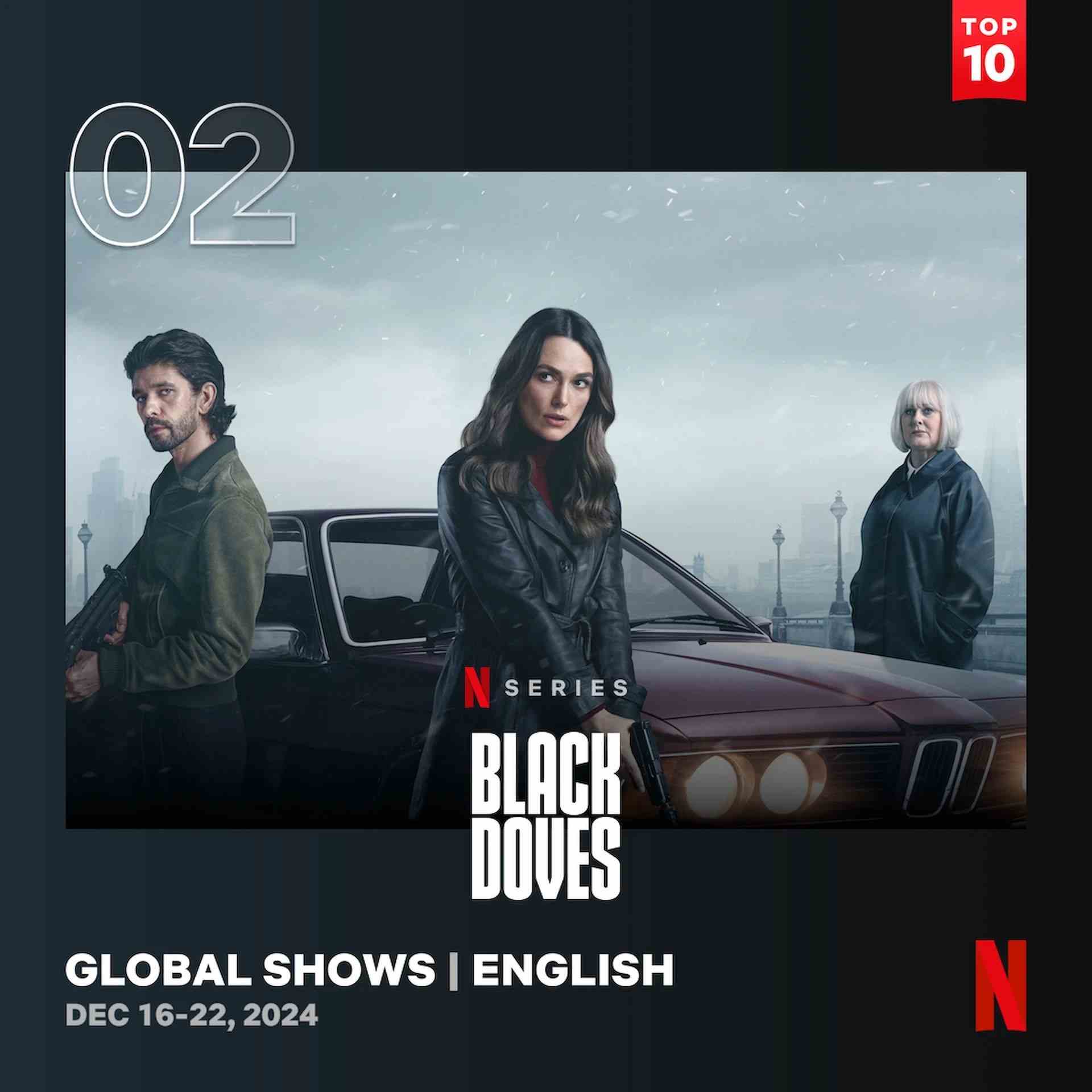 Najlepšie seriály na Netflixe (51. týždeň)
