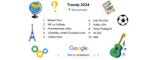 Čo sme hľadali na Slovensku na Googli?