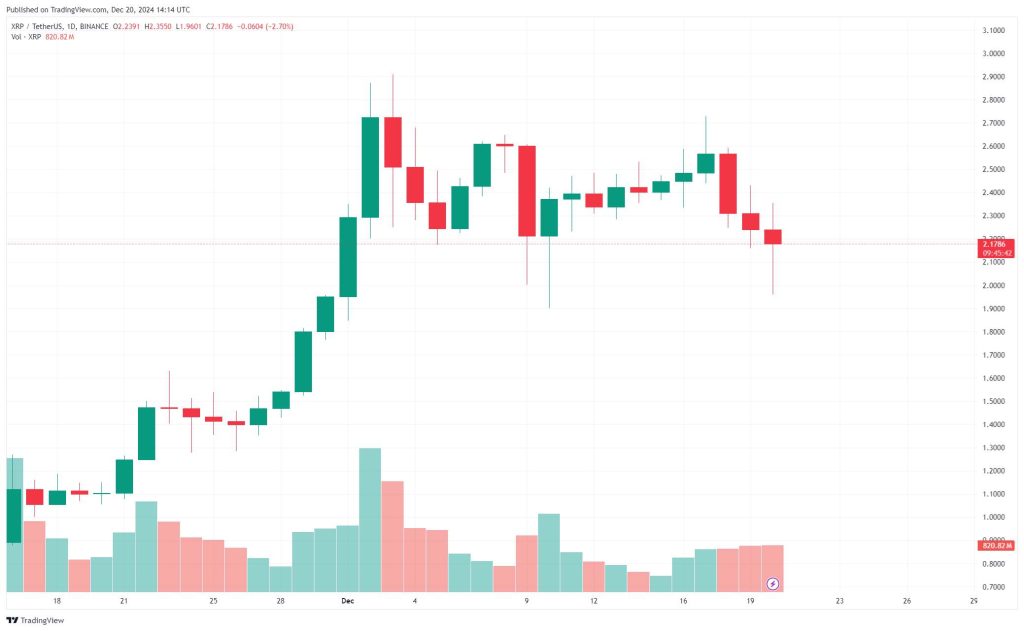 Trading view grafy