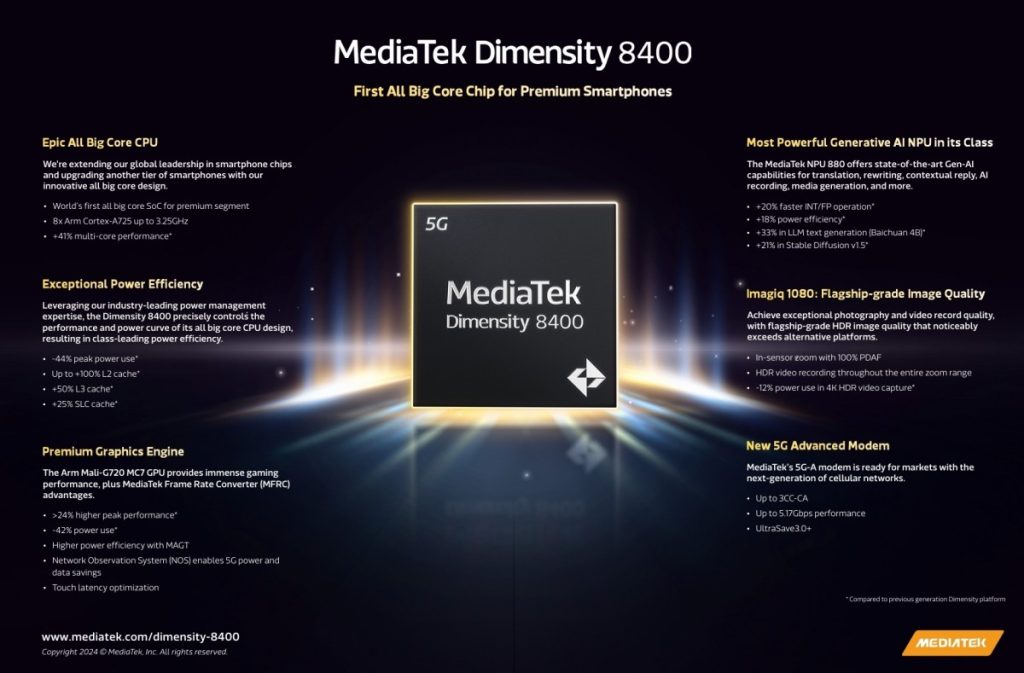 MediaTek Dimensity 8400 oficiálne: Prvý vo svoje triede