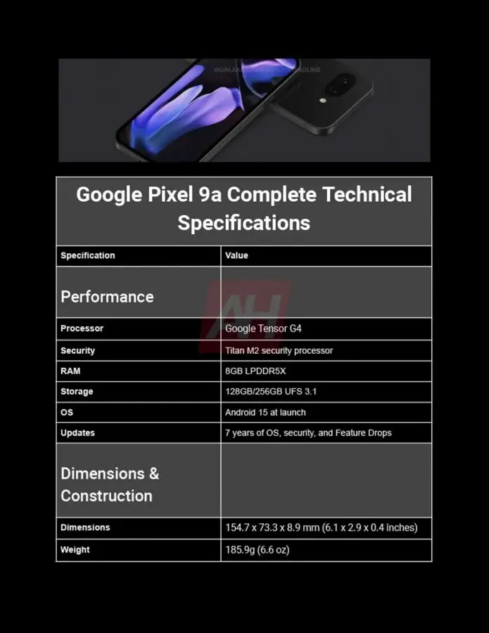 Google Pixel 9a odhaľuje kompletné technické parametre a ceny