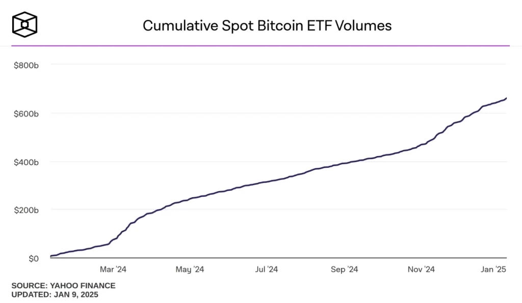 Ratúca adopcia bitcoinsových ETF