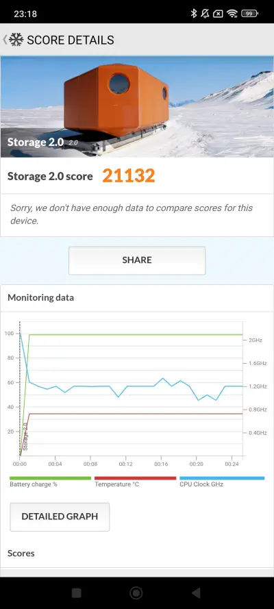 Redmi Note 14 Pro+ 5G v teste PCMark
