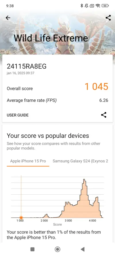 Redmi Note 14 Pro+ 5G v teste 3DMark