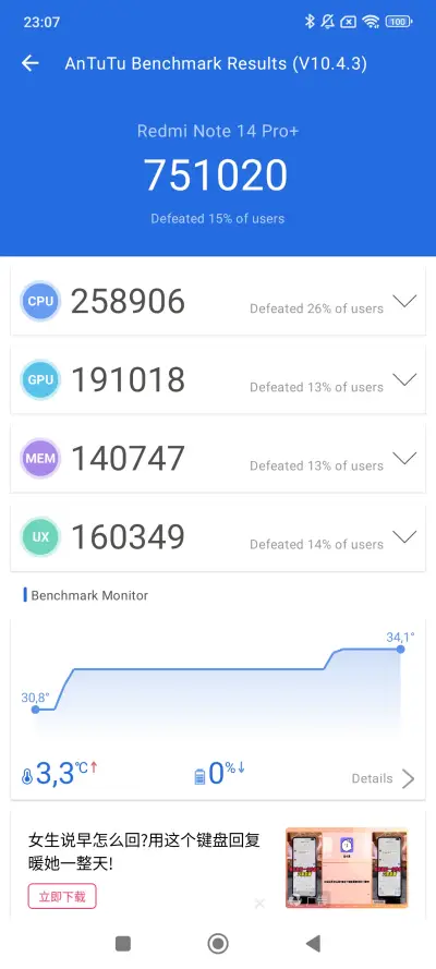 Redmi Note 14 Pro+ 5G v teste AnTuTu
