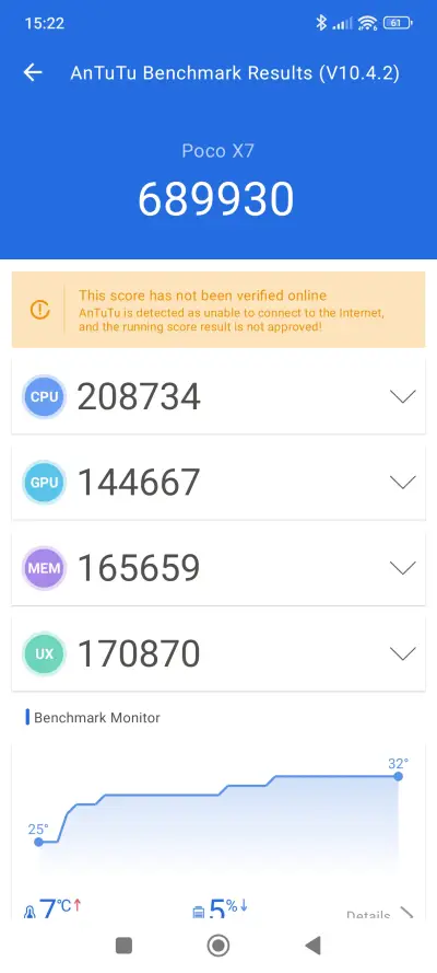 POCO X7 v benchmarkoch
