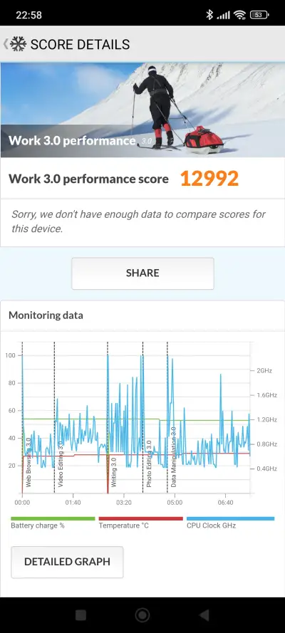POCO X7 v benchmarkoch