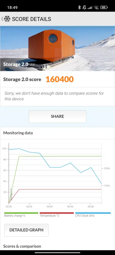 Xiaomi 15 Ultra v teste PCMark