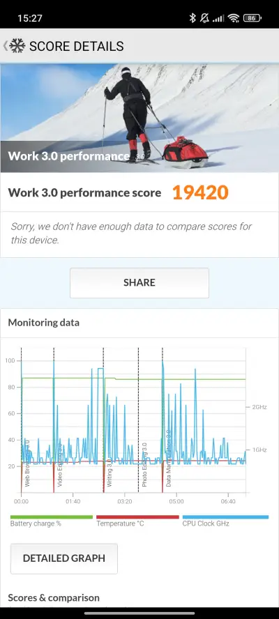 Xiaomi 15 Ultra v teste PCMark