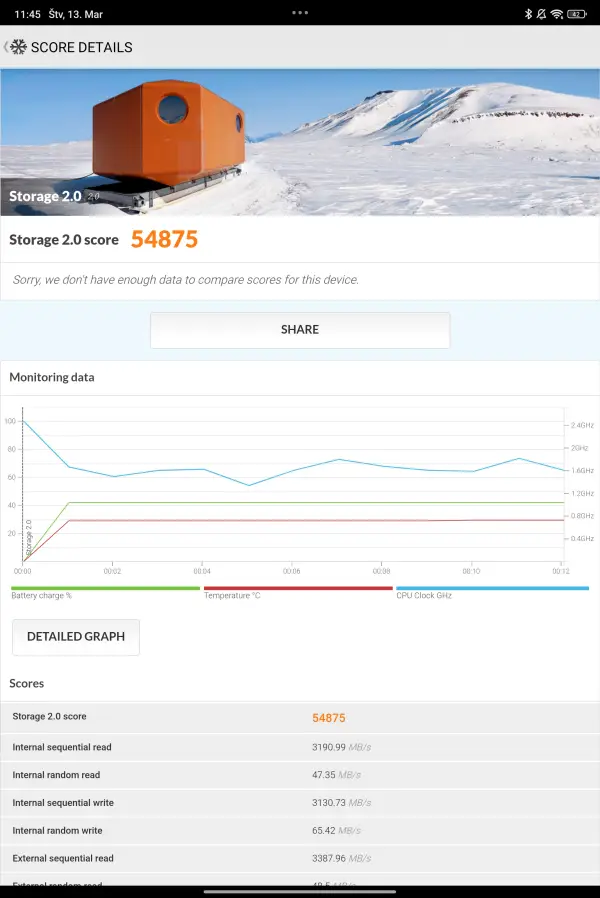 PCMark v tablete Xiaomi Pad 7 Pro
