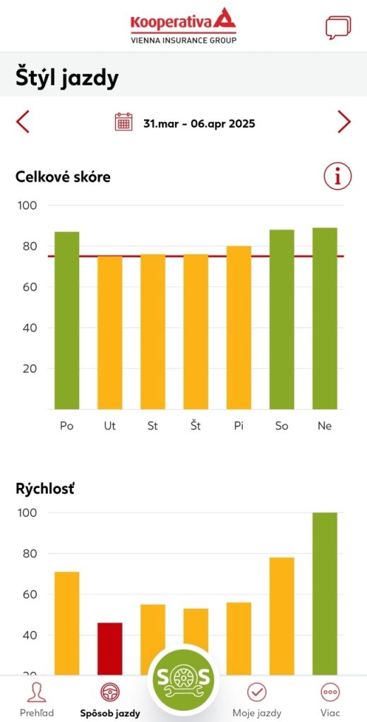 Dlhodobé hodnotenie skóre