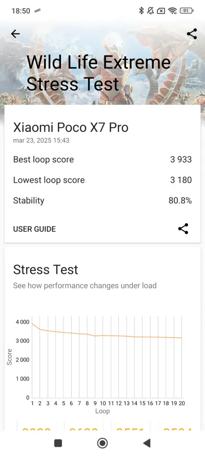 POCO X7 Pro v benchmarku 3DMark