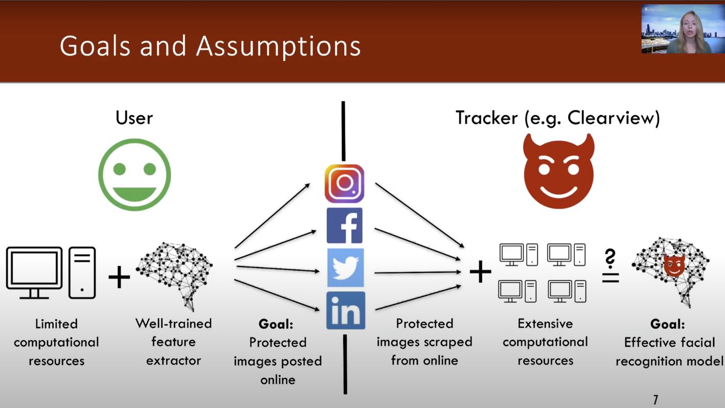 Otrava pre AI: Softvér, ktorý upraví fotky proti rozpoznaniu cez AI