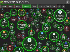 Crypto Bubbles ukáže, ktorým kryptomenám sa darí