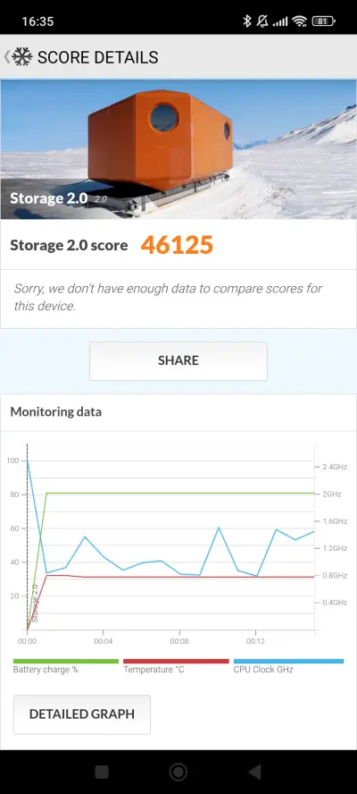 POCO F7 Pro v benchmarku PCMark