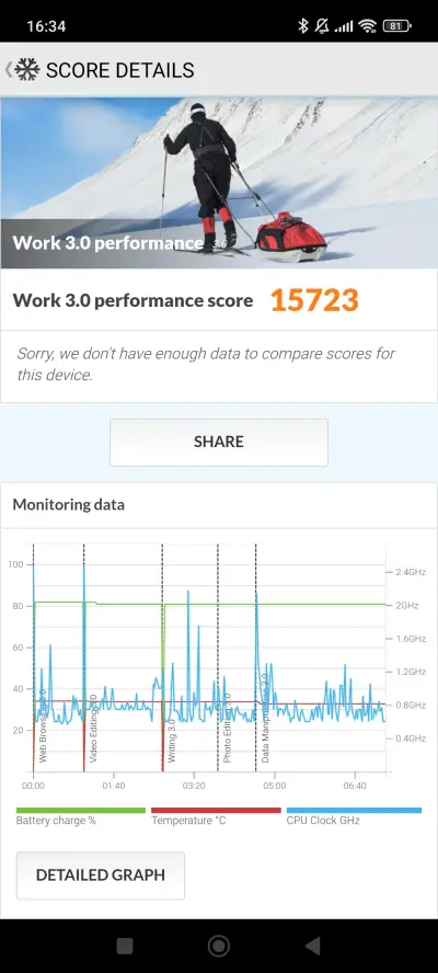 POCO F7 Pro v benchmarku PCMark