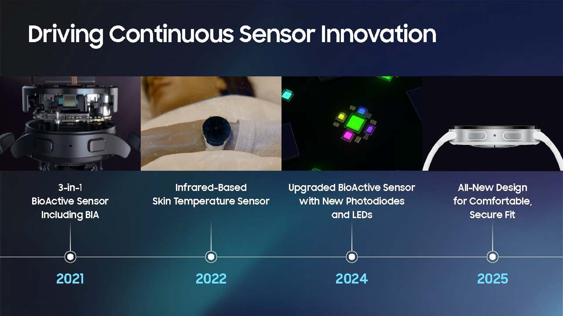 Zdravie ako dôležitá súčasť inteligentných zariadení