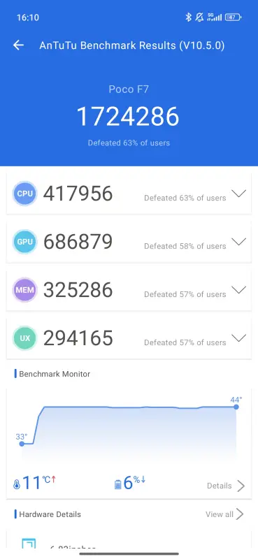 POCO F7 v benchmarkoch