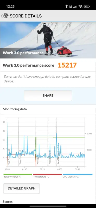 POCO F7 v benchmarkoch