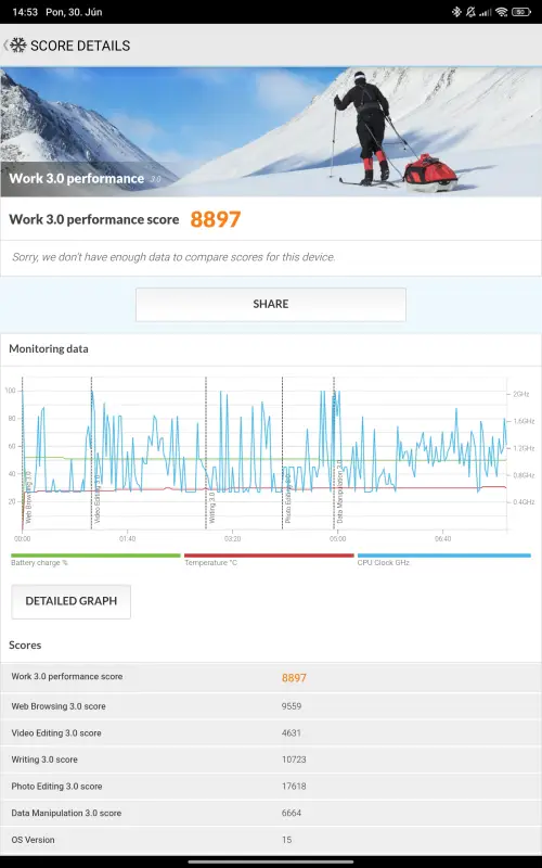 REDMI Pad 2 4G v benchmarkoch